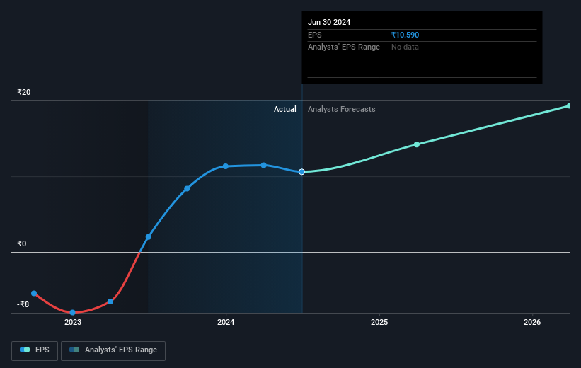 earnings-per-share-growth