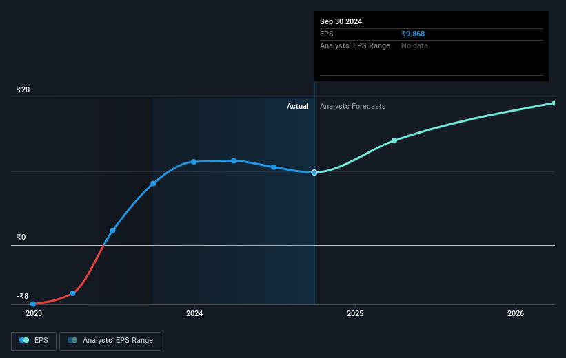 earnings-per-share-growth