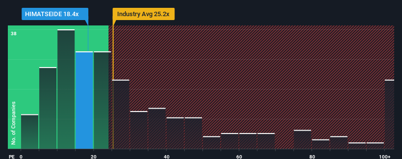 pe-multiple-vs-industry