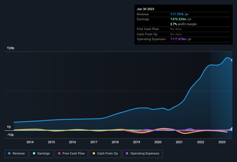 earnings-and-revenue-history