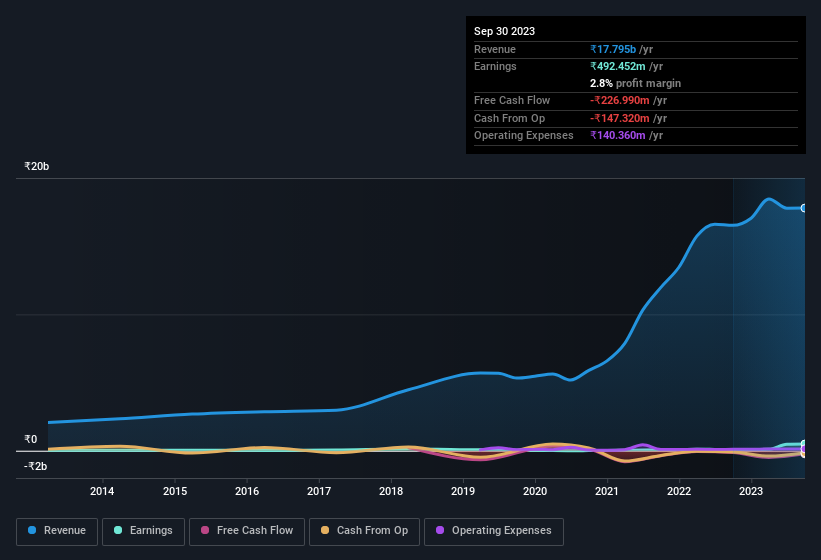 earnings-and-revenue-history