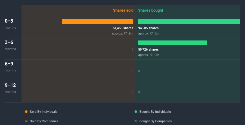 insider-trading-volume