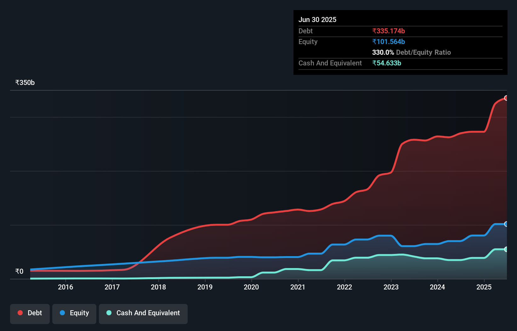debt-equity-history-analysis