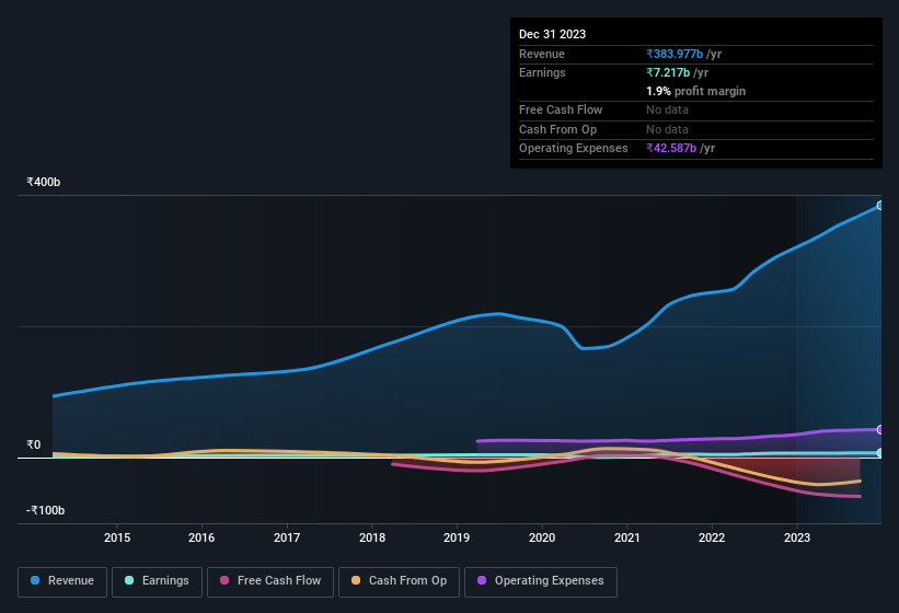 earnings-and-revenue-history