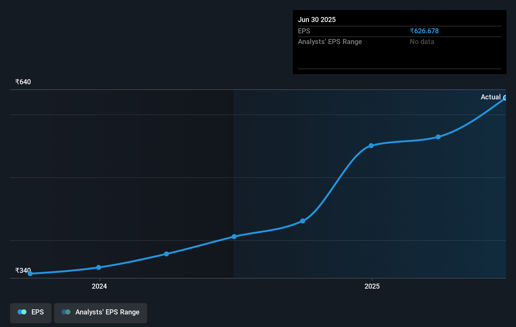 earnings-per-share-growth