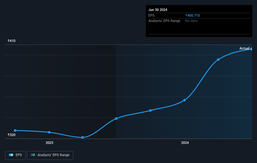 earnings-per-share-growth