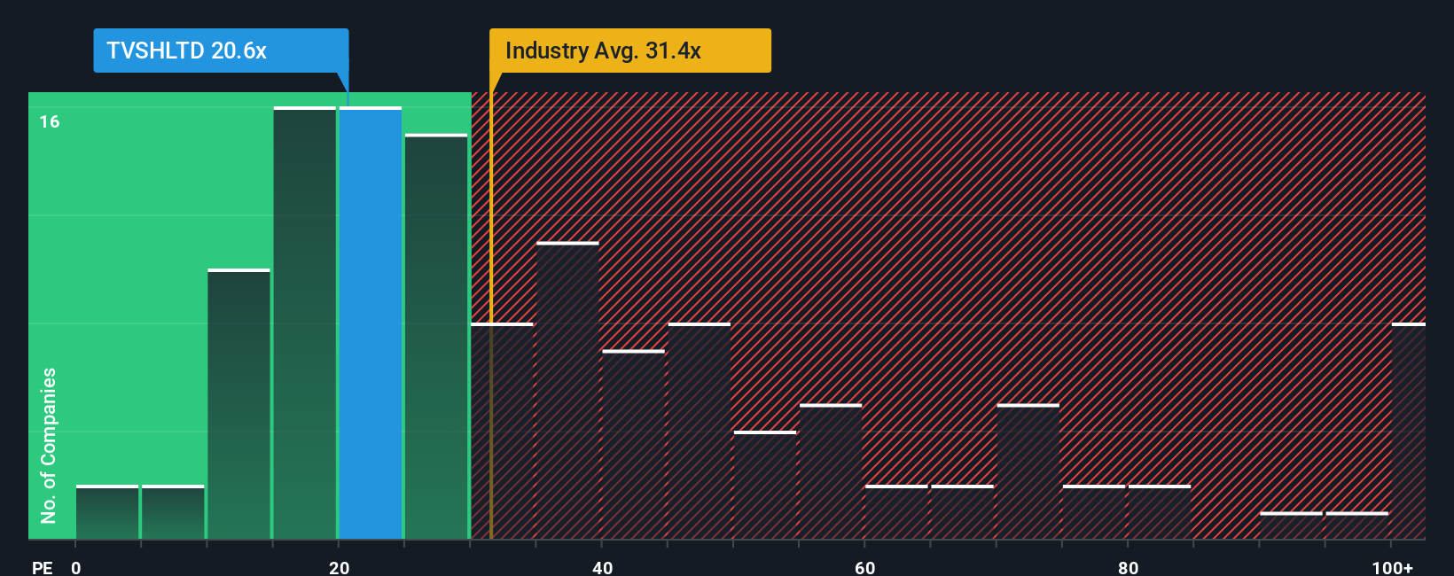 pe-multiple-vs-industry