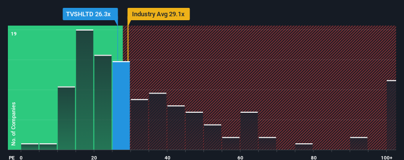 pe-multiple-vs-industry