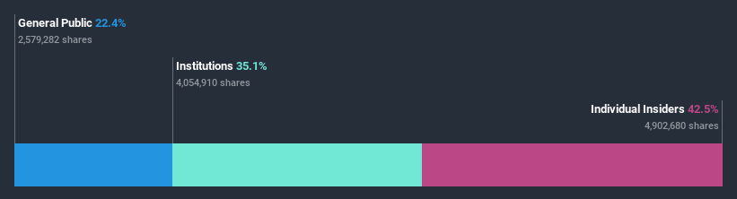 ownership-breakdown