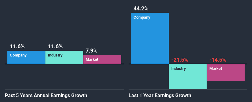 past-earnings-growth