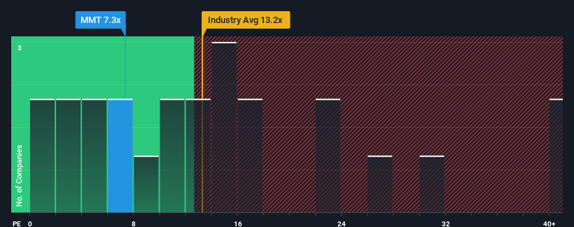 pe-multiple-vs-industry