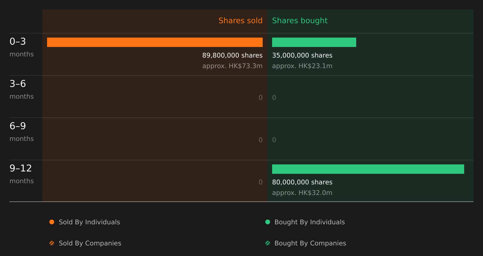 insider-trading-volume