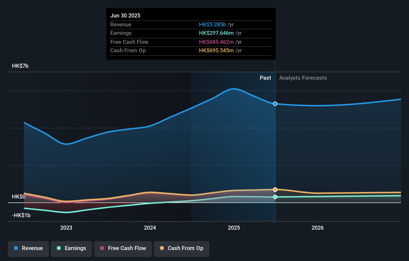 earnings-and-revenue-growth