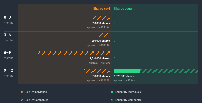 insider-trading-volume