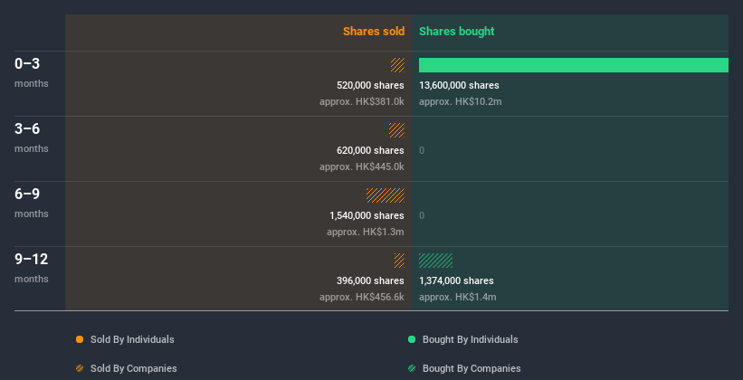 insider-trading-volume