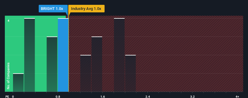 ps-multiple-vs-industry