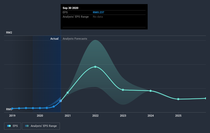 earnings-per-share-growth