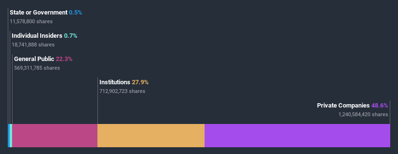 ownership-breakdown