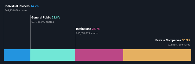 ownership-breakdown