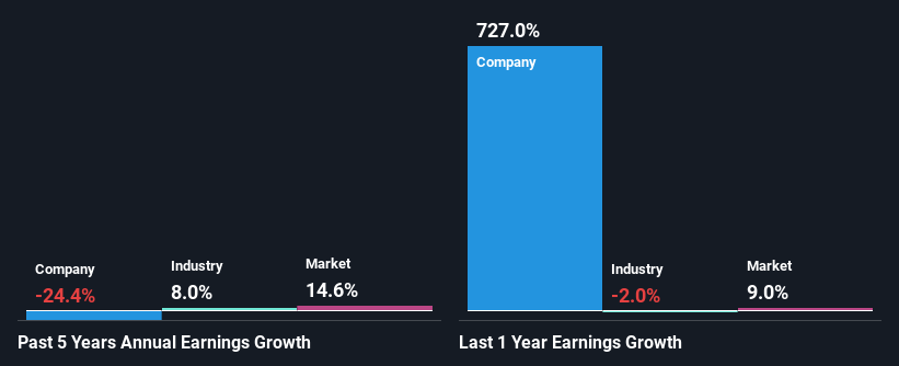 past-earnings-growth