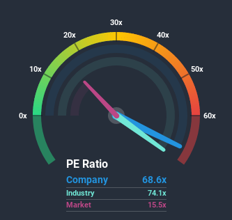 KLSE:KOSSAN Price Based on Past Earnings July 11th 2020