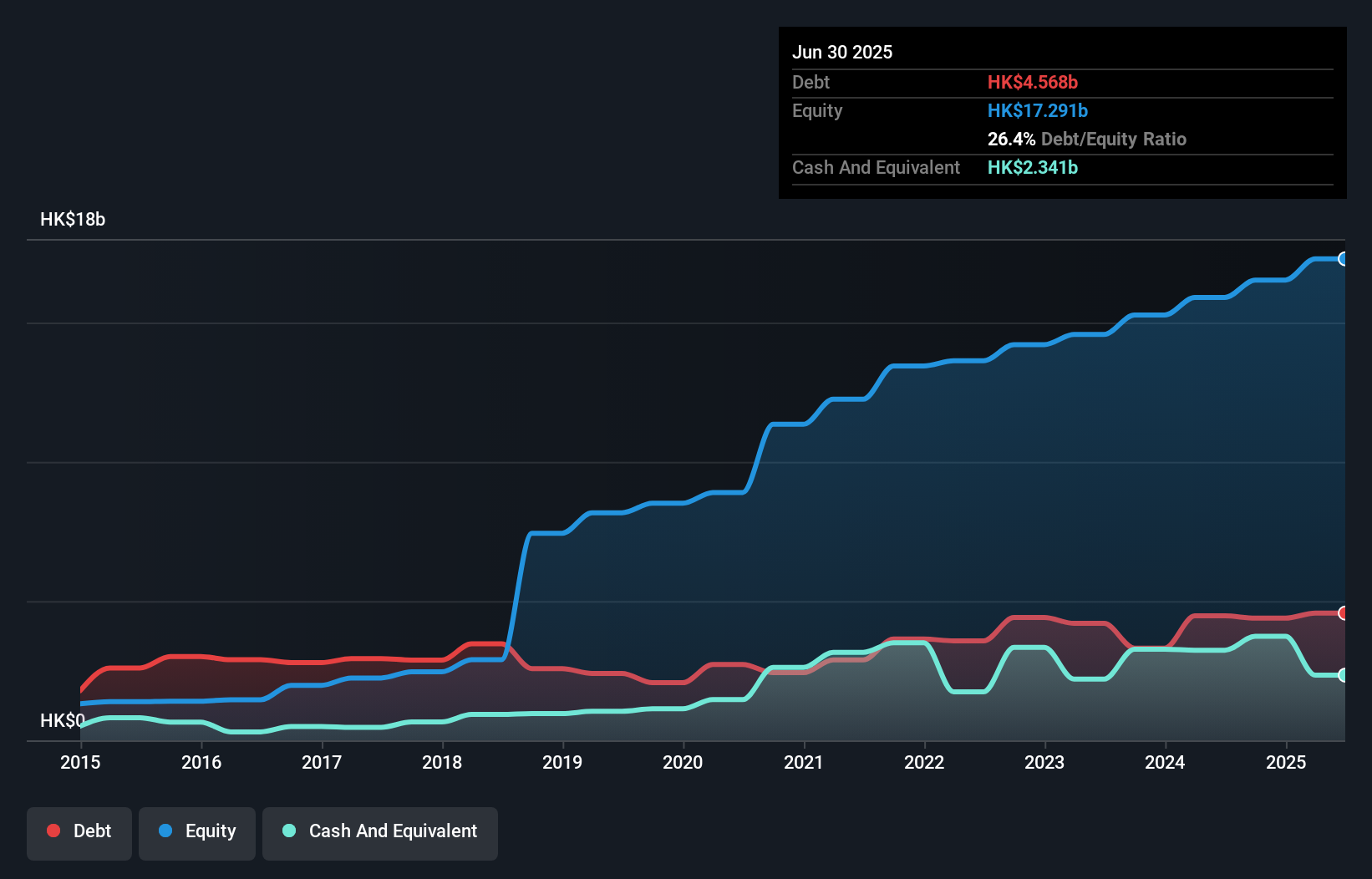 debt-equity-history-analysis