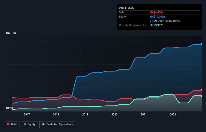 debt-equity-history-analysis