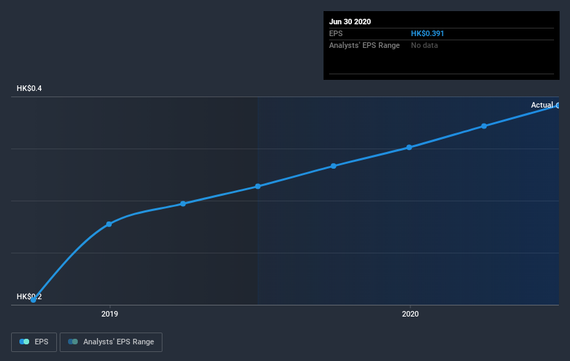 earnings-per-share-growth