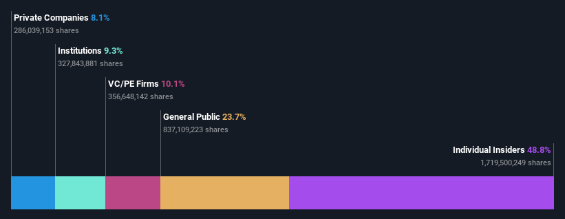 ownership-breakdown