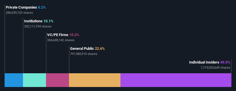 ownership-breakdown