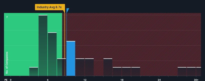 pe-multiple-vs-industry