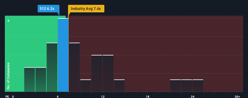 pe-multiple-vs-industry