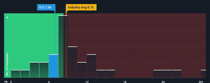 pe-multiple-vs-industry