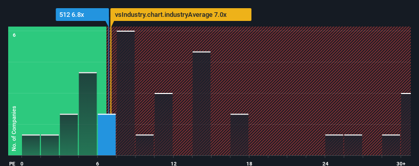 pe-multiple-vs-industry