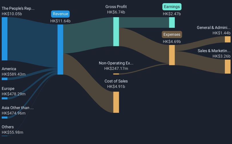 revenue-and-expenses-breakdown