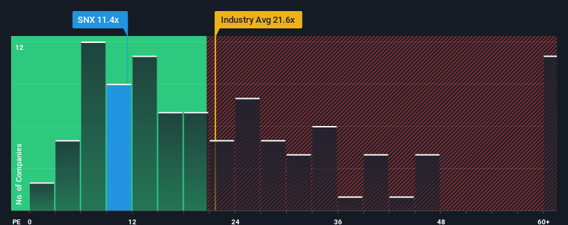 pe-multiple-vs-industry