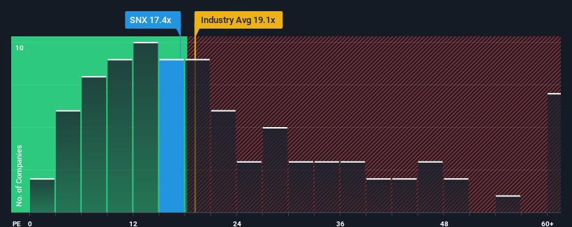 pe-multiple-vs-industry