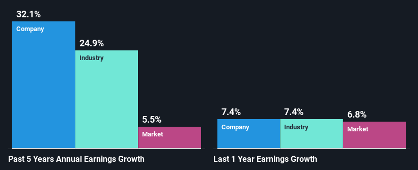 past-earnings-growth