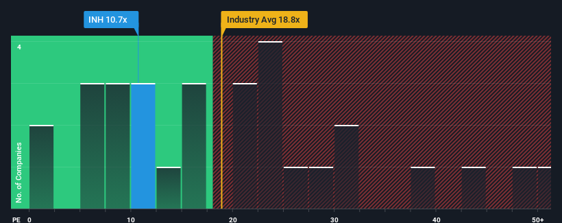 pe-multiple-vs-industry