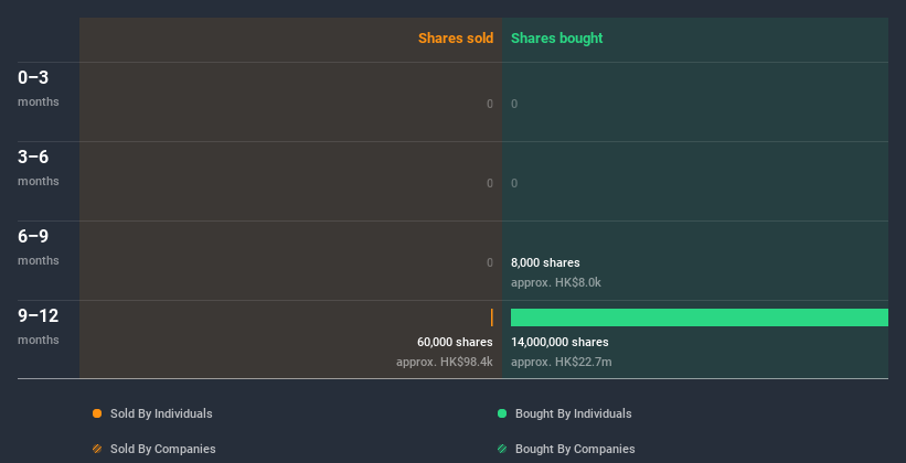 insider-trading-volume