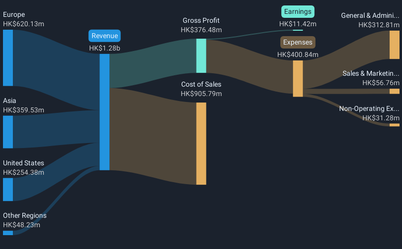 revenue-and-expenses-breakdown