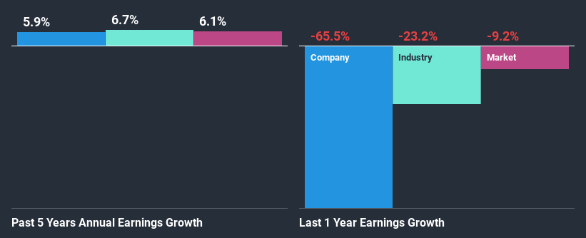 past-earnings-growth