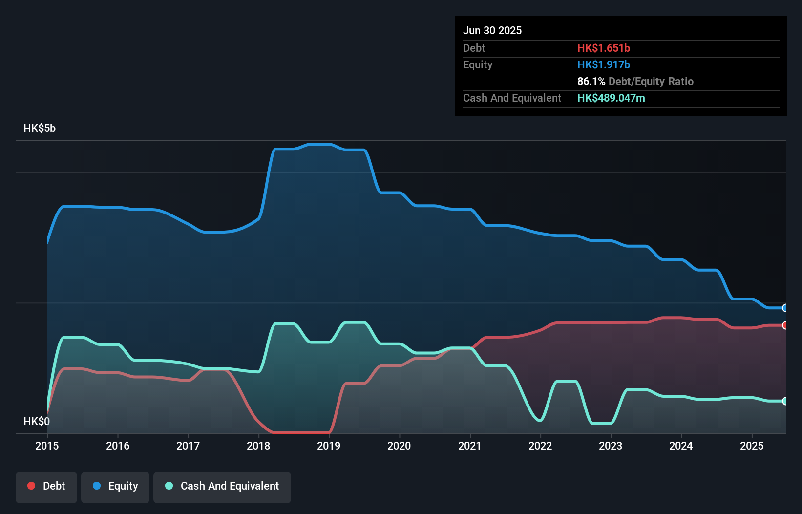 debt-equity-history-analysis