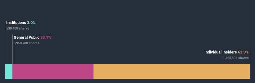 ownership-breakdown