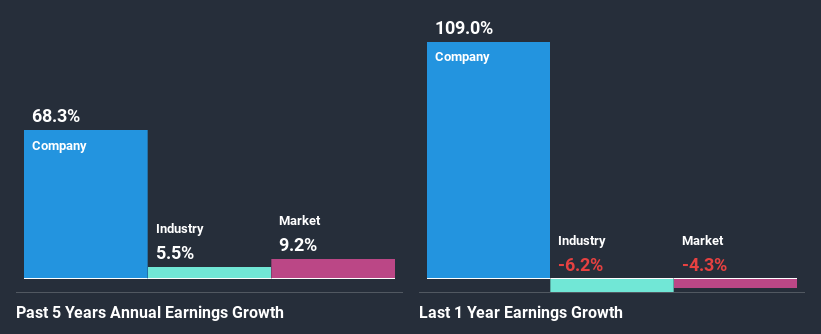 past-earnings-growth