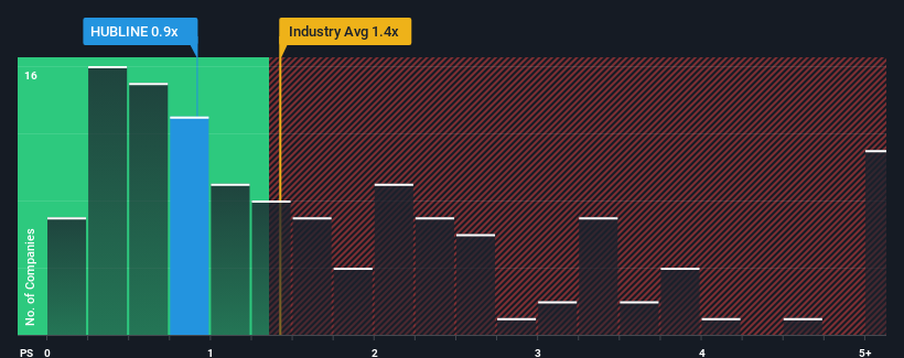 ps-multiple-vs-industry
