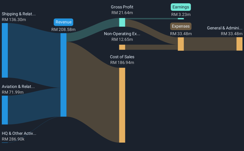 revenue-and-expenses-breakdown