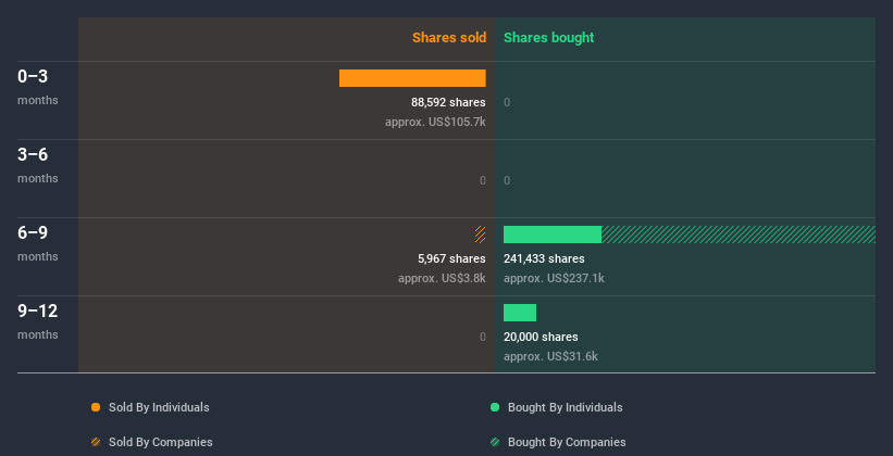 insider-trading-volume