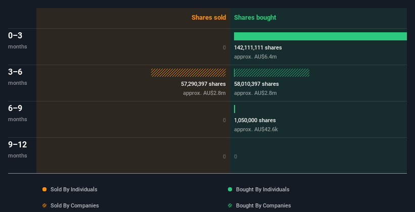 insider-trading-volume