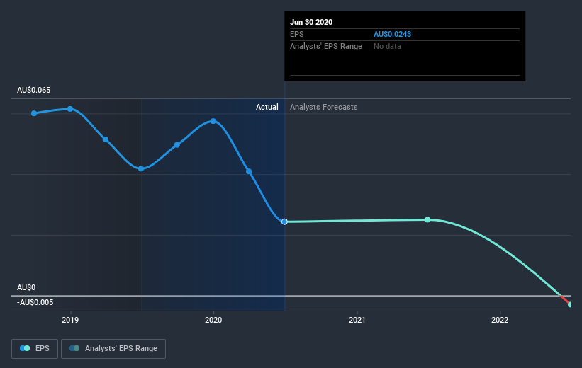 earnings-per-share-growth